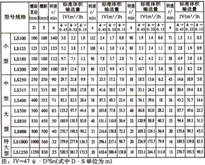 U型槽螺旋輸送機